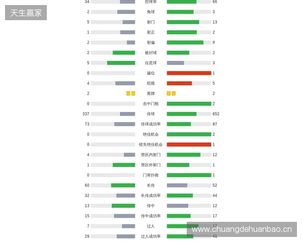 剑南春｜阿森纳1-0埃弗顿，哲凯赖什点射，特罗萨德中柱